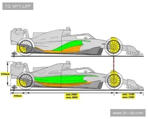 地面效应时代终章：阿布扎比将见证F1技术革命转折点